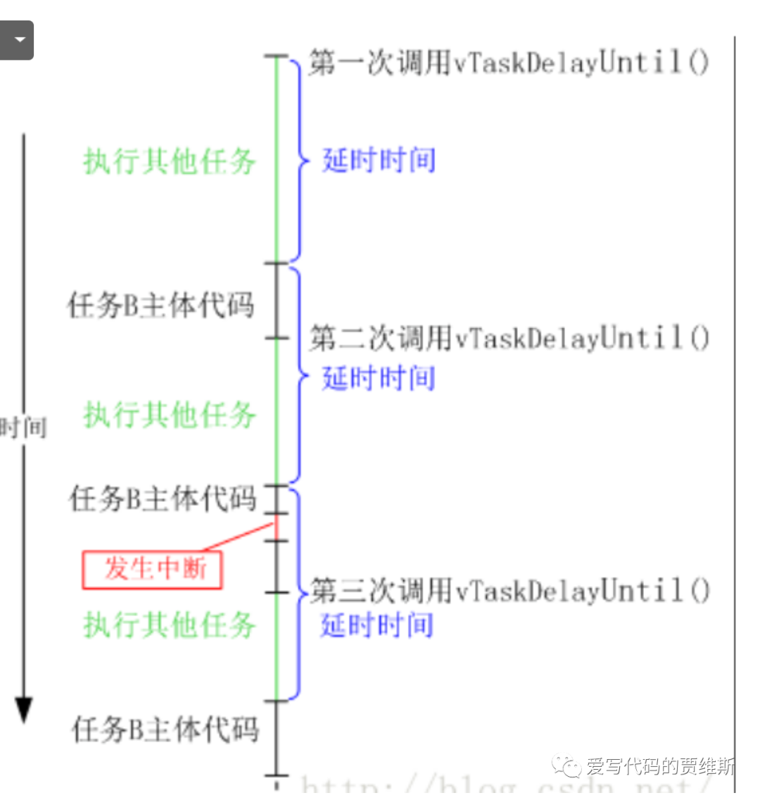 FreeRTOS Operating System (8)