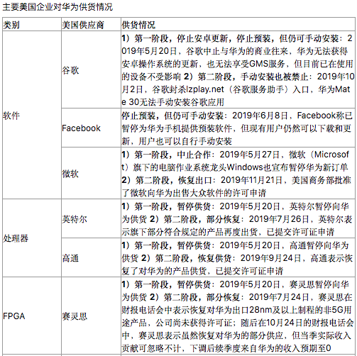 Historic Opportunities for Domestic Semiconductors: Huawei's Supply Chain