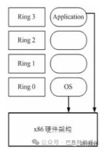 KVM Learning Notes 2: Basics of Virtualization