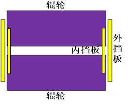 Energy-Saving Solutions: The DAC Arc-Shaped Hyperbolic Feeding Device for Roller Presses
