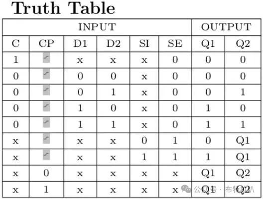 SoC Power Architecture and Design - Physical Implementation