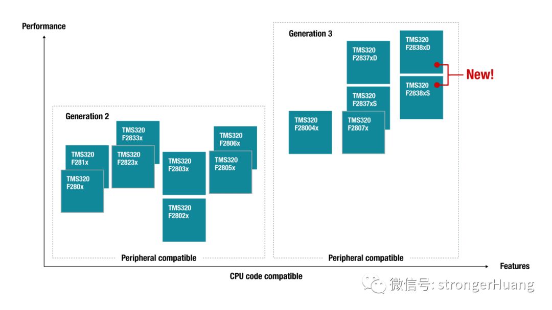 Positioning, Performance, and Features of MCUs and MPUs from Manufacturers like ST, NXP, Microchip, TI, and Renesas