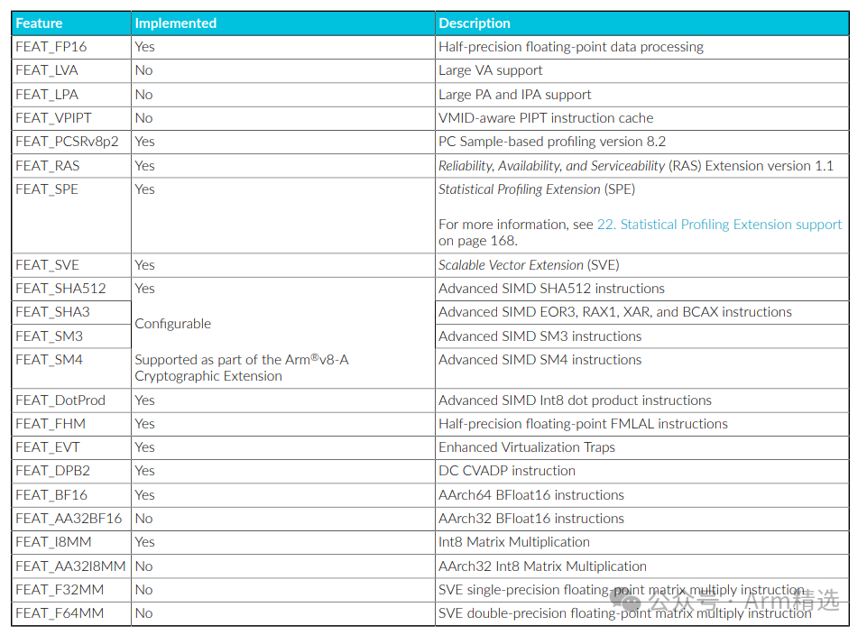 Summary of Features of the Most Powerful ARM Processor: Cortex-X925
