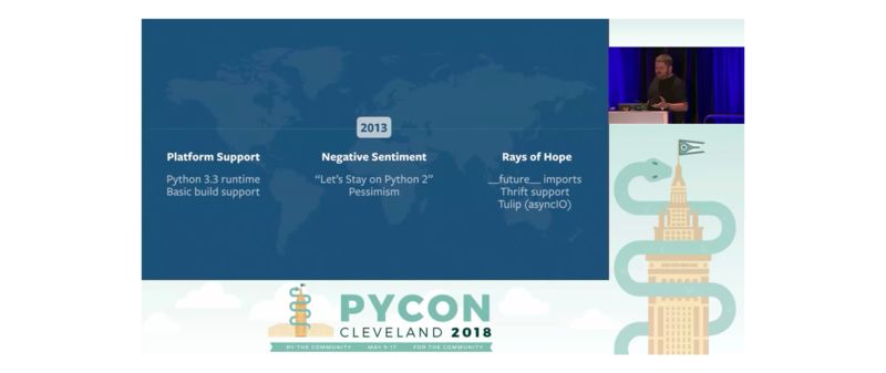 From 'Python 3 Will Never Appear on Facebook' to Over 55% Adoption: A Journey of Change