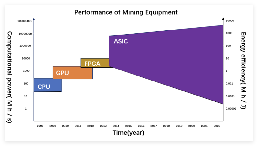 The Era of DeepSeek: ASIC Chips Crowned as Kings