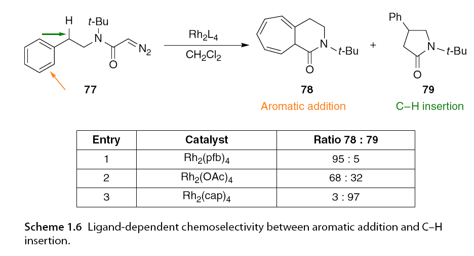 Asymmetric C-H Bond Activation Involving Diazo Compounds