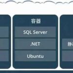 Essential Interview Topics on Containers and Virtualization