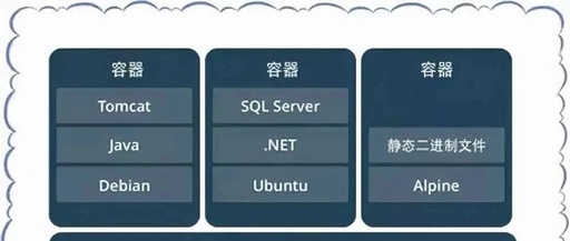 Essential Interview Topics on Containers and Virtualization