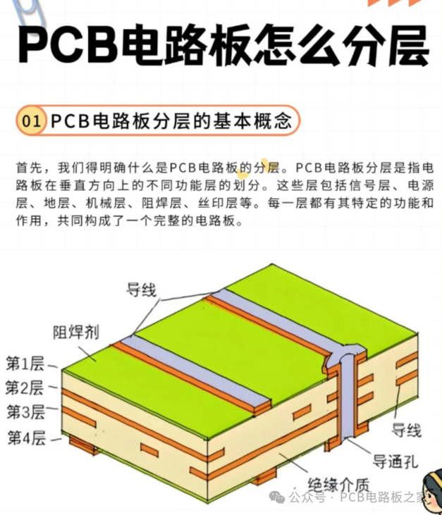 Understanding PCB Layering: How Can PCB Circuit Boards Be Layered?