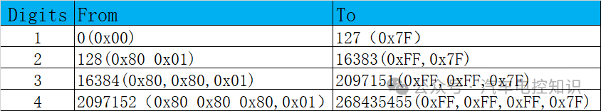 Why Use MQTT Protocol for Data Transmission in Vehicle Networking TSP?