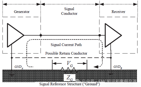 Why is Grounding Design Important for Circuits on PCBA?