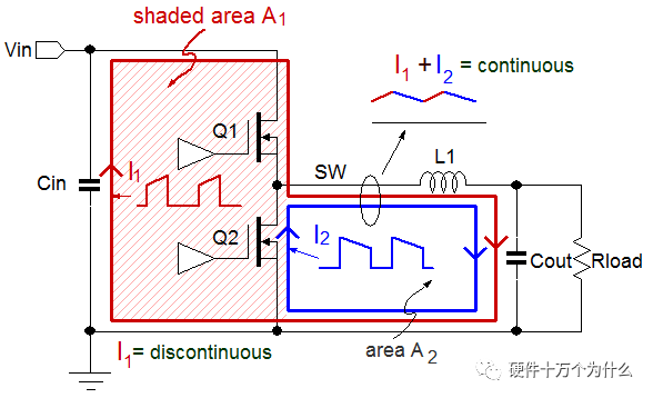 Understanding Dirty Signals in PCB Design