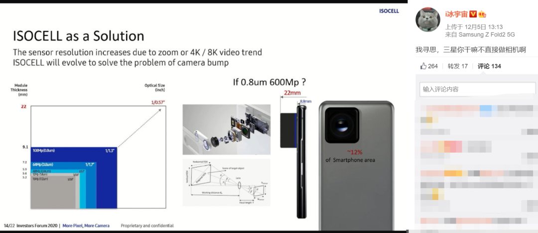 Samsung Develops 600-Megapixel Sensor with 1/0.57-Inch Large Format