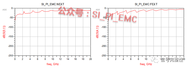 Should the GND (Guard Ground) in PCB Traces Be Retained?