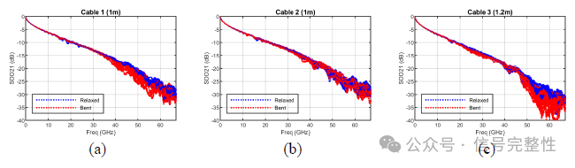 How to Reduce Intra-Pair Skew in 224G DAC Cables