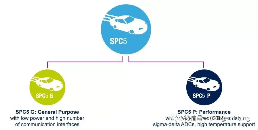 Positioning, Performance, and Features of MCUs and MPUs from ST, NXP, Microchip, TI, and Renesas