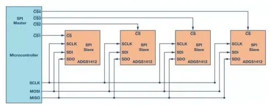 Understanding the Principles of the SPI Communication Protocol