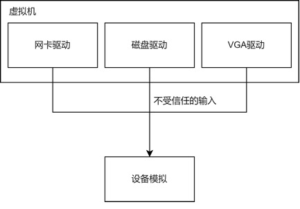 Exploring and Reflecting on the Attack Surface of QEMU Virtualization Security