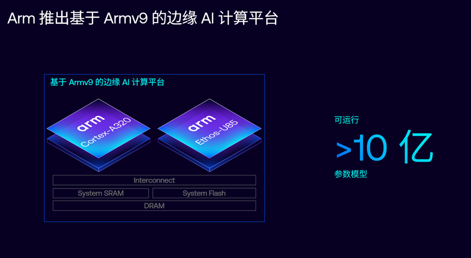 Unlocking AI Potential: Arm Computing Platform Builds the Future of Computing and Storage