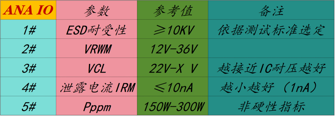 EOS-8: IO/SPI/I2C/RS232-485