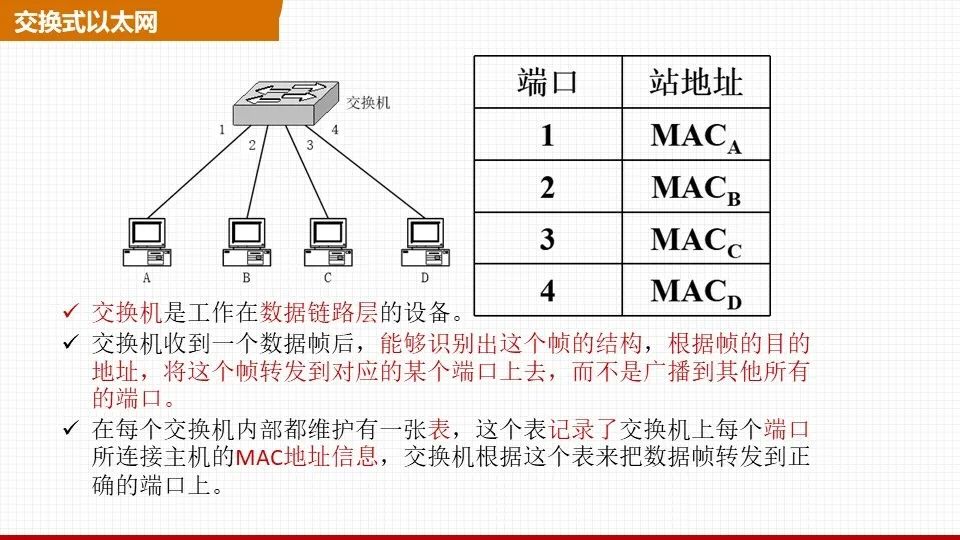 Which is Better: Switch Networking or PON Networking?