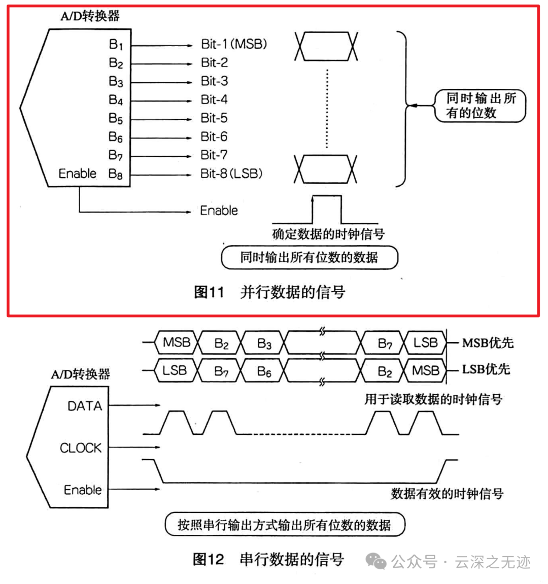 Working Principle of OVM6211 Eye-Tracking Camera (From CMOS to MIPI)