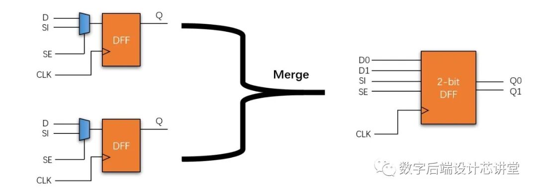Fundamentals of Low-Power Design: A Comprehensive Analysis of Multi-Bit Cells