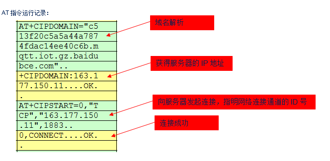 STM32 OTA Example with ESP8266: Are You Using It Correctly?