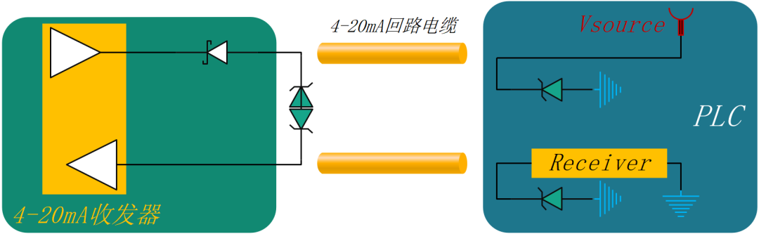 EOS-8: IO/SPI/I2C/RS232-485