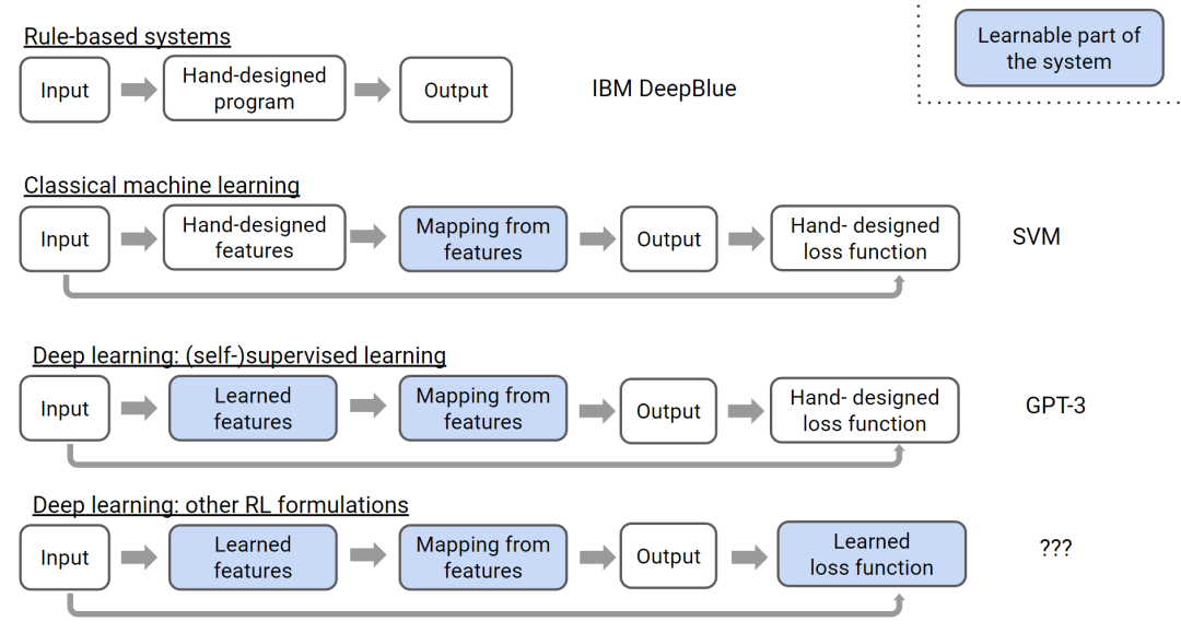From Specialized to Generalized: A Brief Discussion on Trends and Prospects of Artificial Intelligence with Pre-trained Large Models and AI Agents