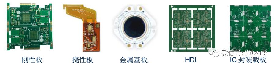 Overview of the PCB Industry Chain (Including Complete PCB Processing Process)