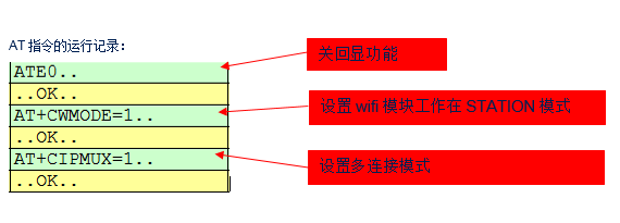 STM32 OTA Example with ESP8266: Are You Using It Correctly?