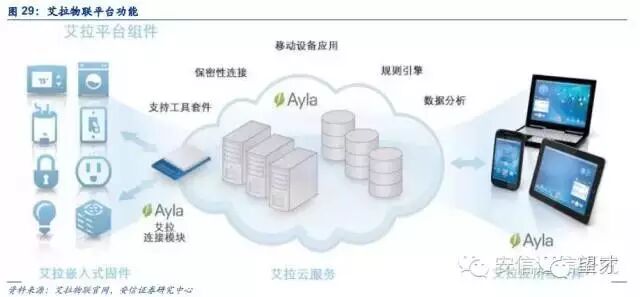 The Most Comprehensive Analysis of IoT Platforms: Understanding the Value of IoT Platforms from an Industrial Ecosystem Perspective