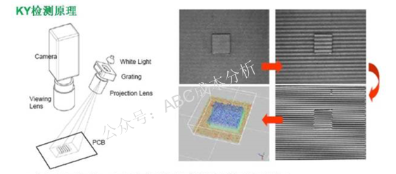 Analysis of Three Major PCBA Process Steps