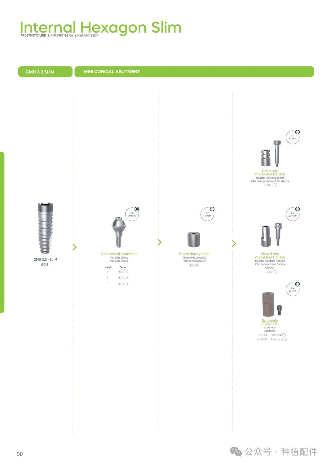 DSP Implant Manual: Chuan Qian - Short, Slim, Biofit, Soulfit, Propfit, Wayfit, HIM, HIL