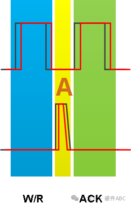 Causes of I2C SDA Glitches/Half-High Levels and Their Impact on Applications
