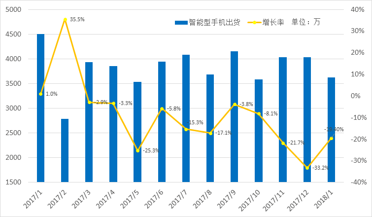 NAND Flash Prices Decline by 6% in 2018; New Devices and Demand for 256GB Capacity May Bring Opportunities