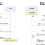 Recreating Xiao Zhi AI Step 2: Learning Its WebSocket Protocol Through Two Core Flowcharts