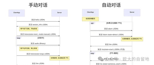 Recreating Xiao Zhi AI Step 2: Learning Its WebSocket Protocol Through Two Core Flowcharts