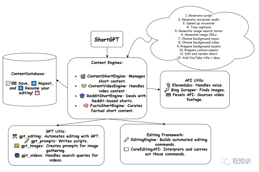 Comprehensive Survey on the Development and Application of AI Agents in 2023: Concepts, Principles, Development, Applications, Challenges, and Prospects