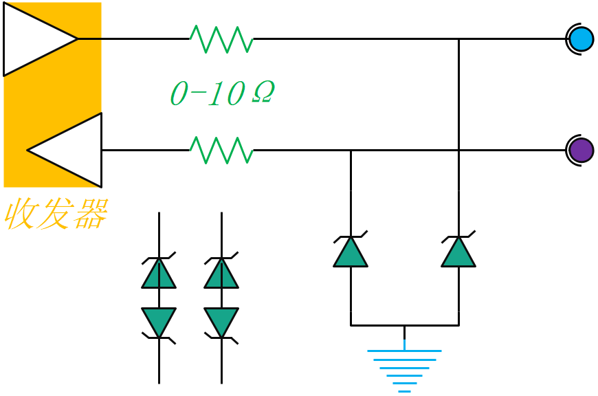 EOS-8: IO/SPI/I2C/RS232-485