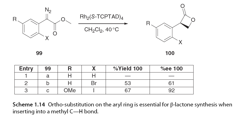 Asymmetric C-H Bond Activation Involving Diazo Compounds