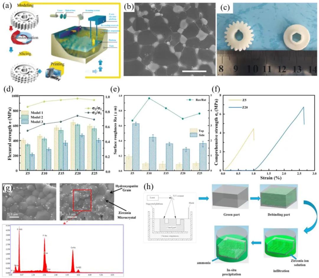 Huazhong University of Science and Technology Team Unlocks New Skills in 3D Printing of Ceramic Matrix Composites