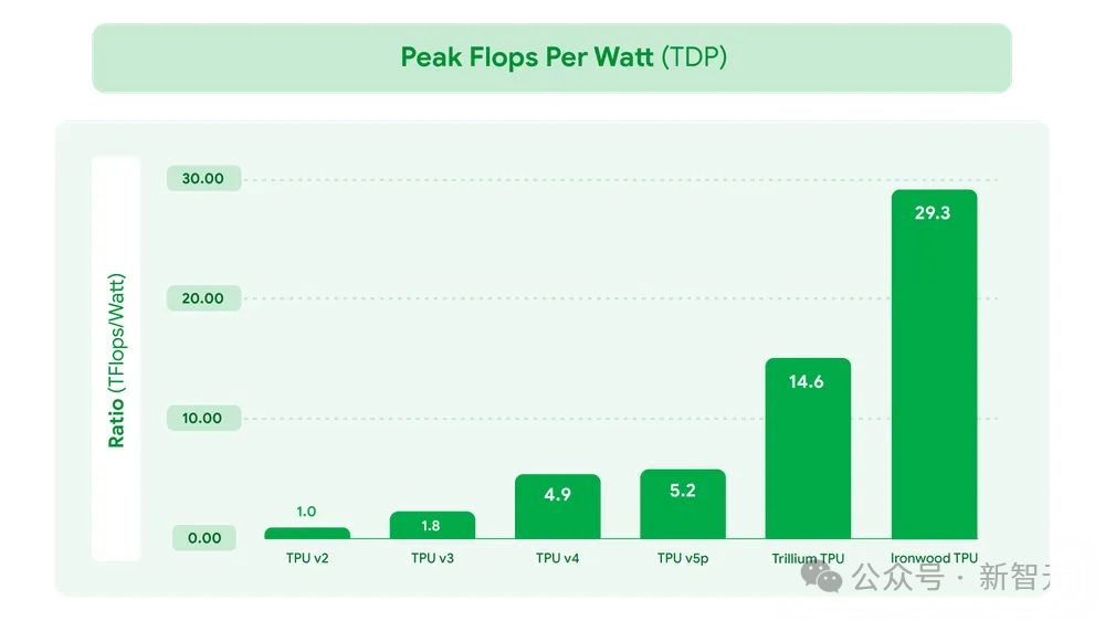 Google's Most Powerful AI Chip Targets NVIDIA B200, Performance Soars 3600 Times! Google MCP Unifies the AI Agent Universe