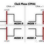 Introduction to SPI (Serial Peripheral Interface)