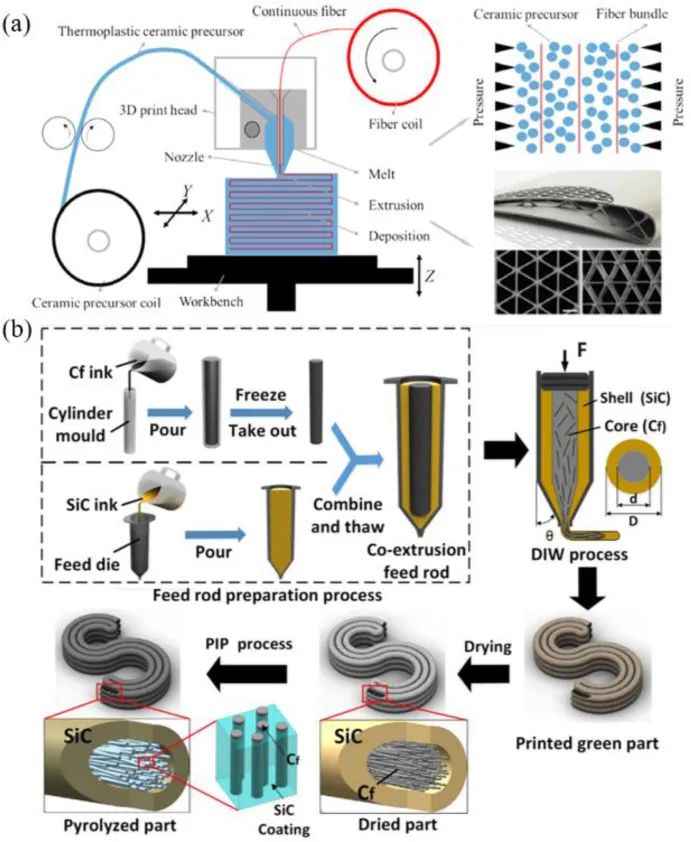 Huazhong University of Science and Technology Team Unlocks New Skills in 3D Printing of Ceramic Matrix Composites