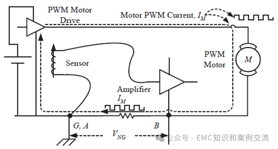 Why is Grounding Design Important for Circuits on PCBA?