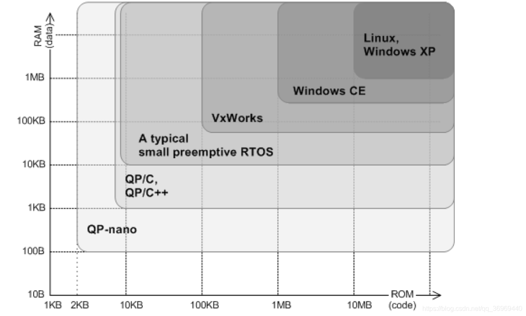 Various Techniques for State Machines in Embedded Systems
