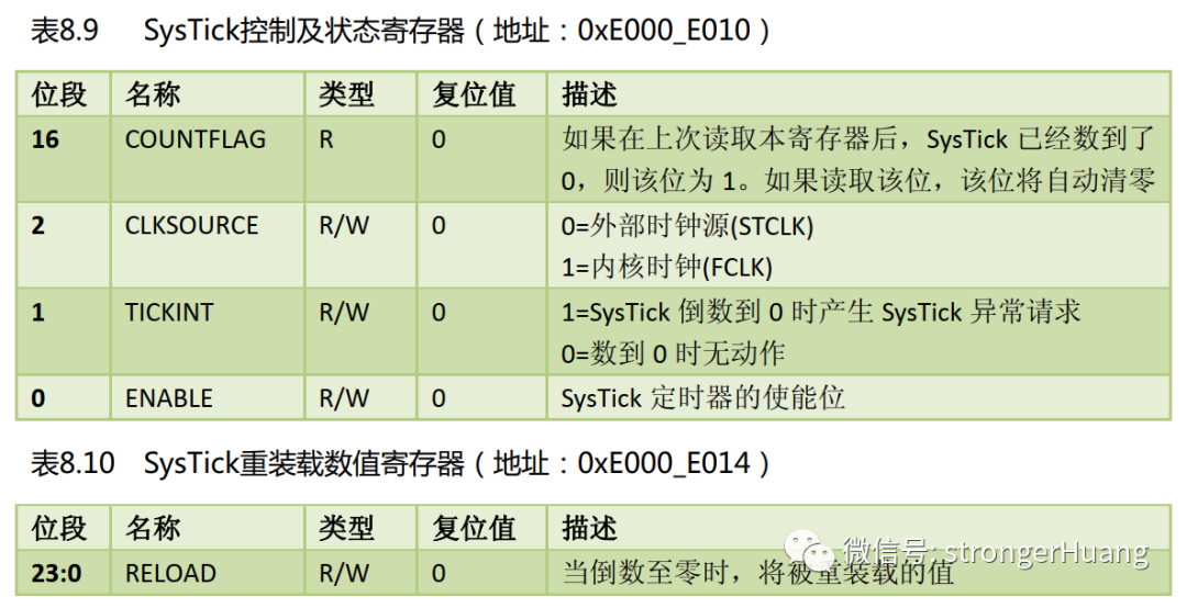 How to Set the RTOS Tick Rate Appropriately?