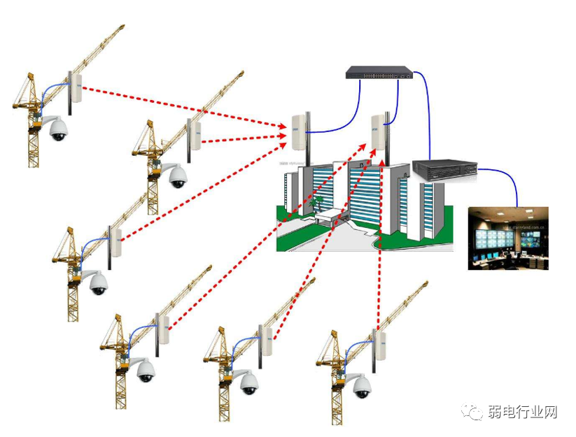 How to Network and Install Tower Crane Monitoring Systems? How to Power Them?